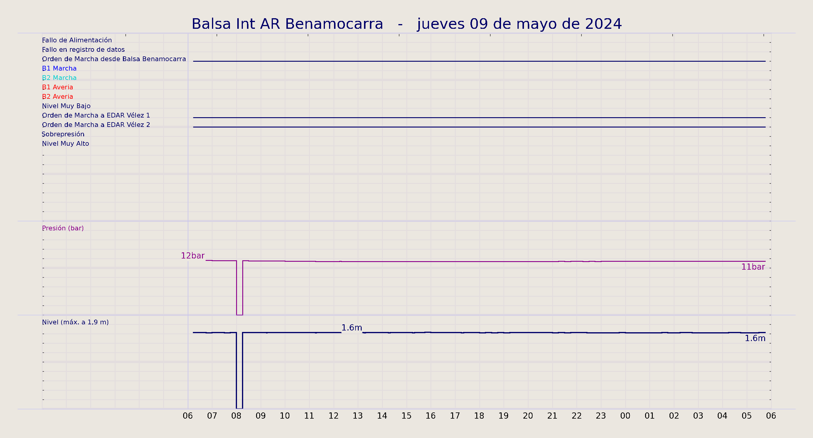 ../../imagenes/vid/2024/Balsa Int AR Benamocarra/2024-05-09 Balsa Int AR Benamocarra.png